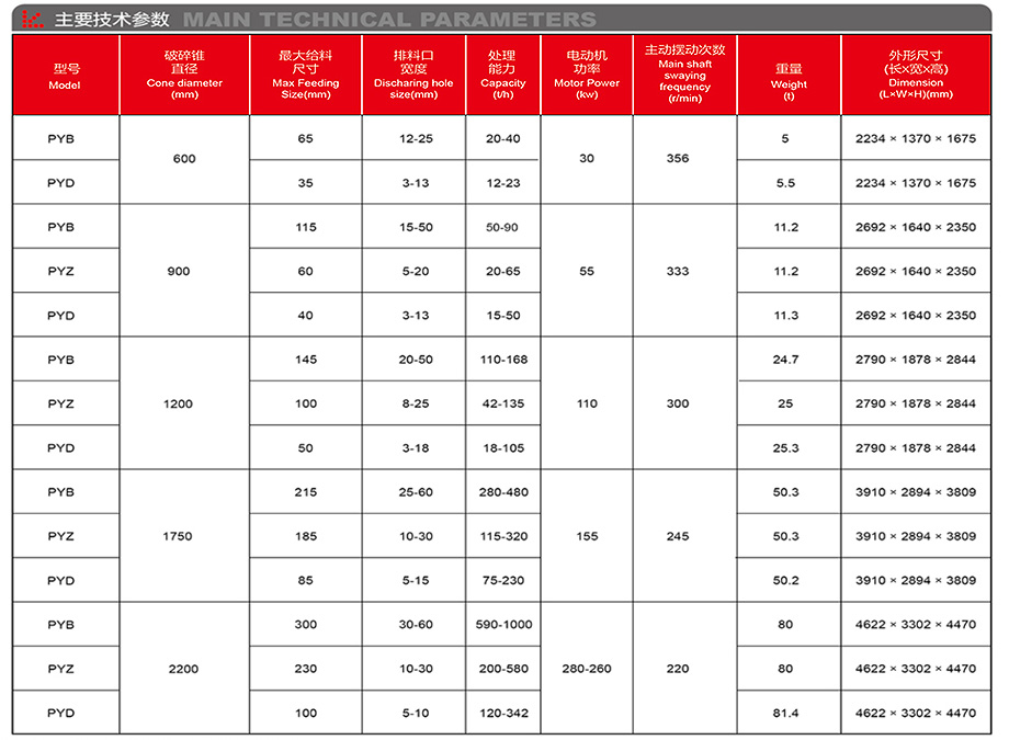 PY圓錐破碎機-詳情.jpg